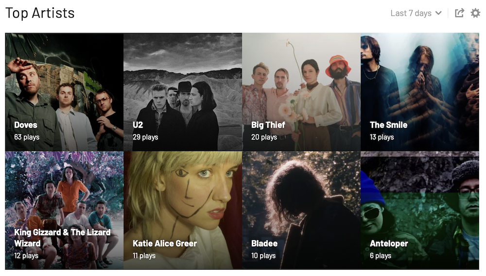 My Top Artists Last Week - Last.fm - Screenshot
