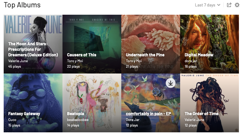 My Top Artists Last Week - Last.fm - Screenshot