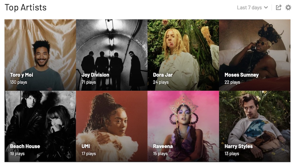My Top Artists Last Week - Last.fm - Screenshot